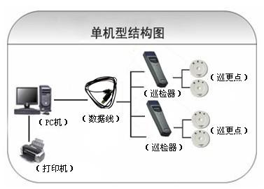 西平县巡更系统六号