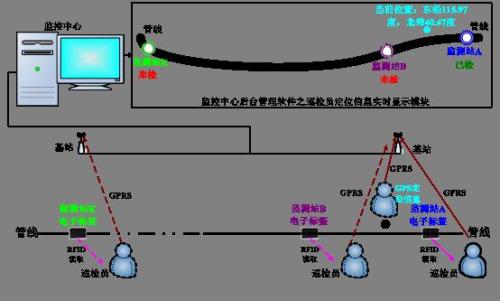 西平县巡更系统八号