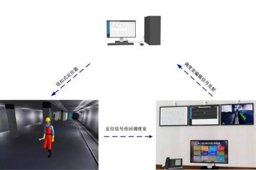 西平县人员定位系统三号