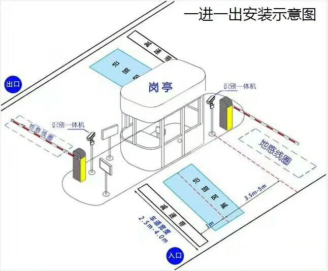 西平县标准车牌识别系统安装图