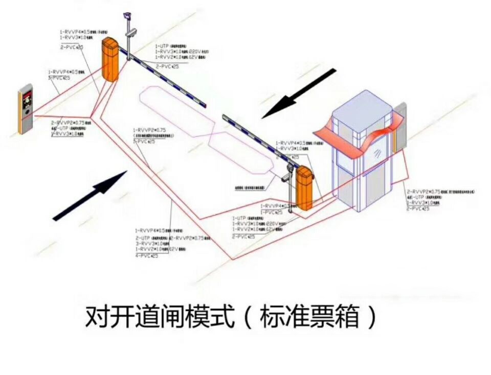 西平县对开道闸单通道收费系统