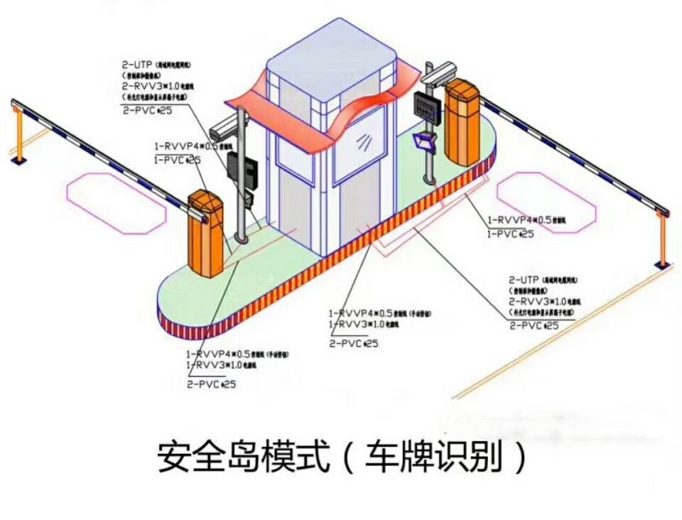 西平县双通道带岗亭车牌识别