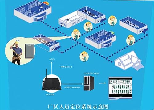 西平县人员定位系统四号