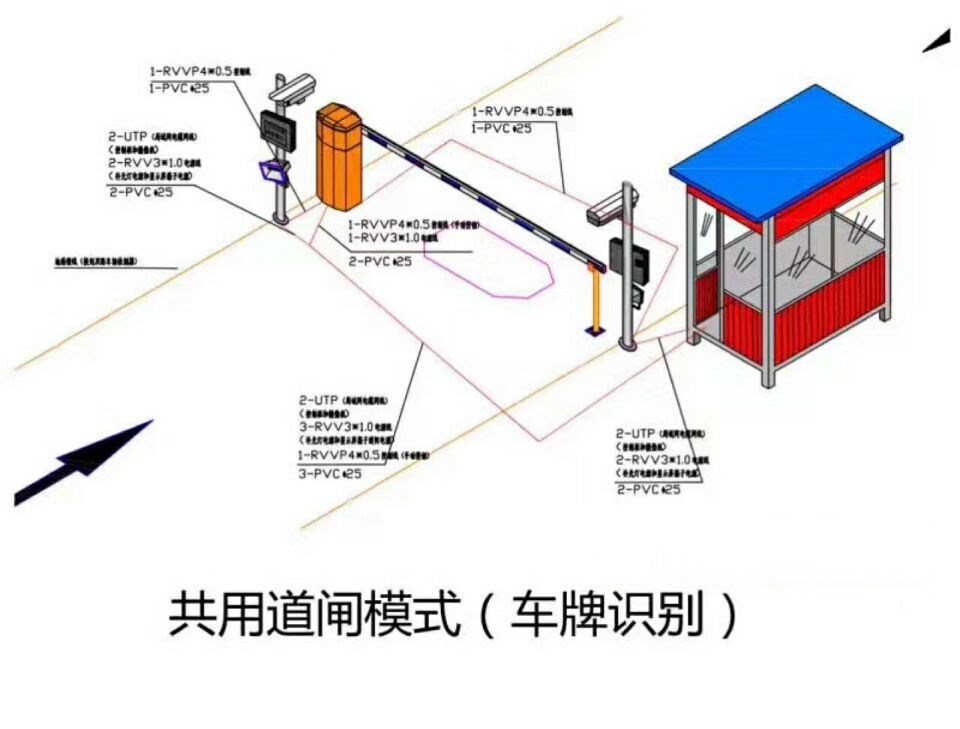 西平县单通道车牌识别系统施工