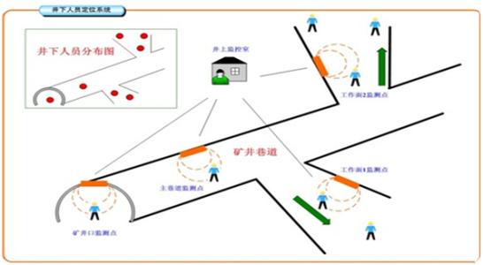 西平县人员定位系统七号