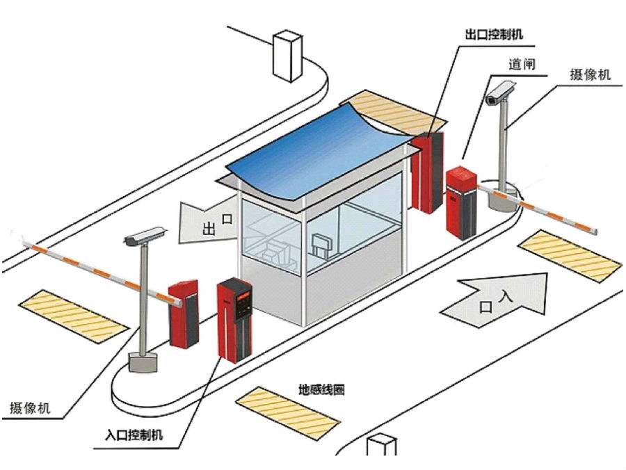 西平县标准双通道刷卡停车系统安装示意